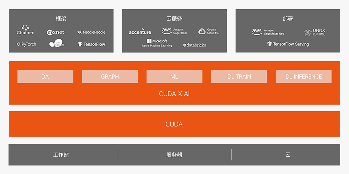 米文動(dòng)力-豐富的GPU加速庫(kù)